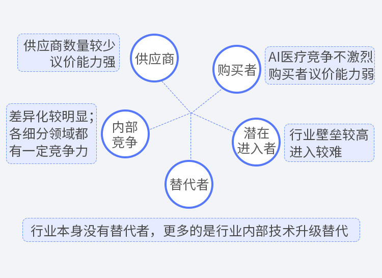 一张图看AI医疗：241起国内融资，帮你发现AI医疗的下一个热点